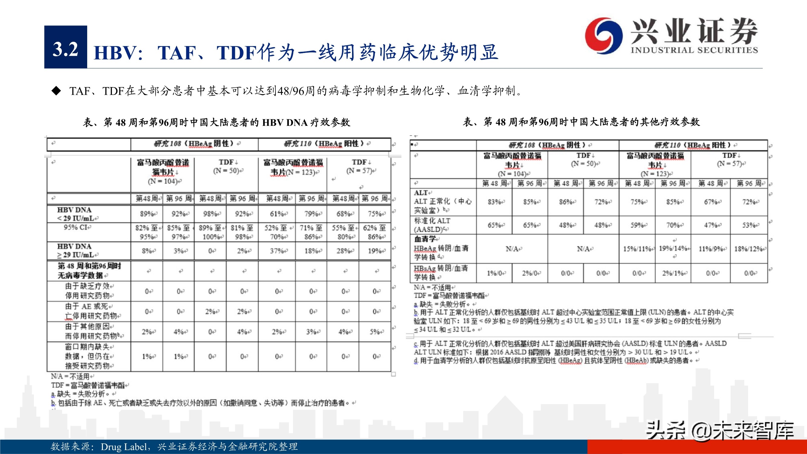 抗病毒药物150页深度报告：新冠映射下的价值洼地