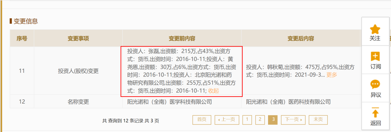 阳光诺和IPO：独立性存疑，信披不一致，两神秘自然人或受益 要闻 第3张