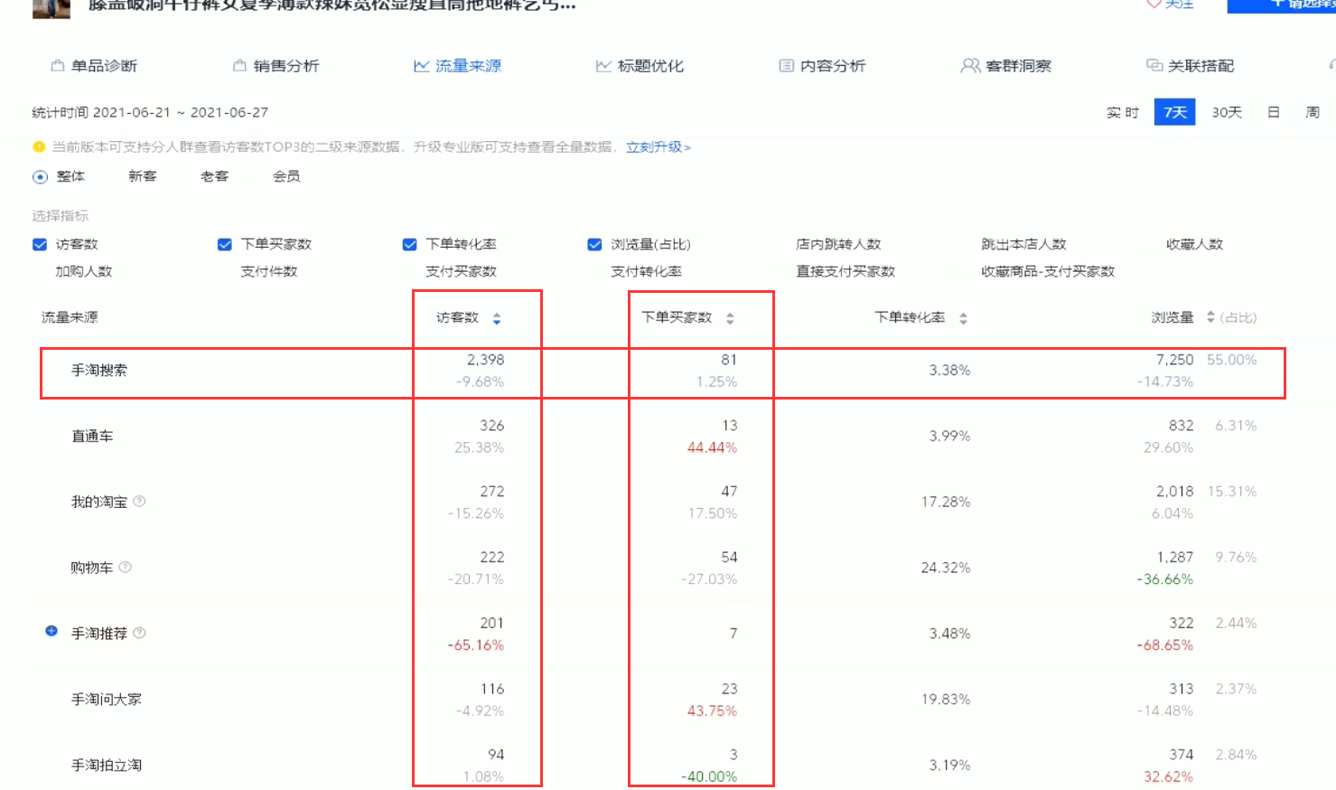 「固化人群标签」产品搜索权重数据把控维度的操作讲解