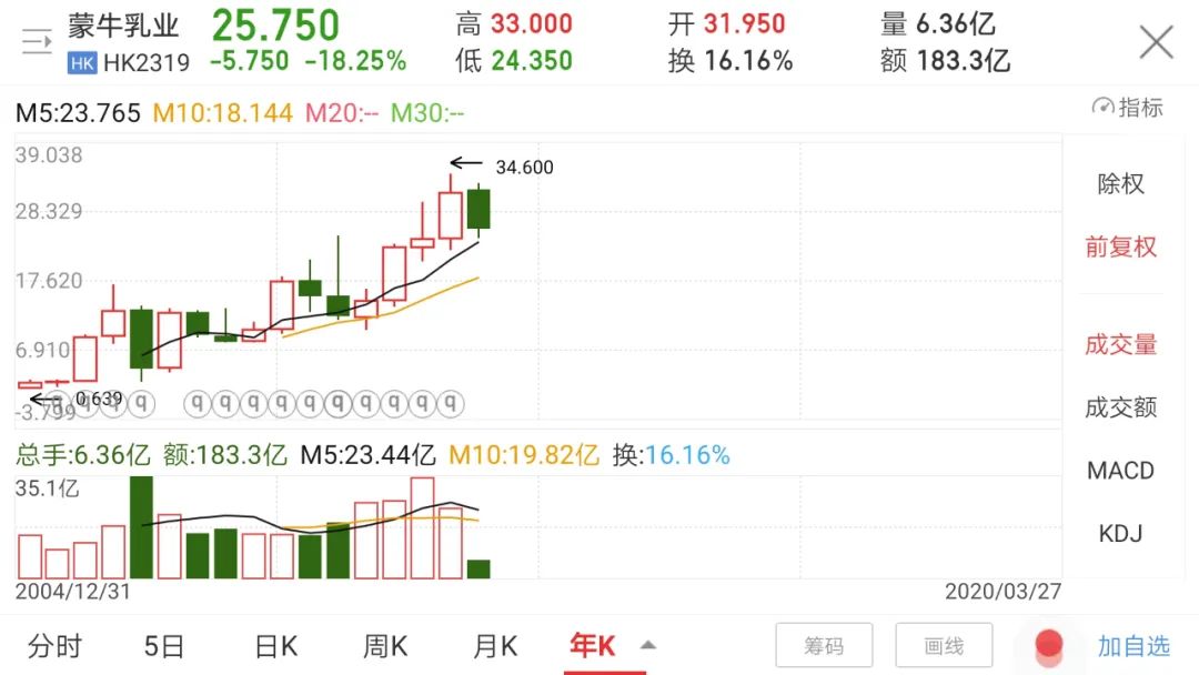 投资实践中感悟以合理价格买入优秀企业的真正