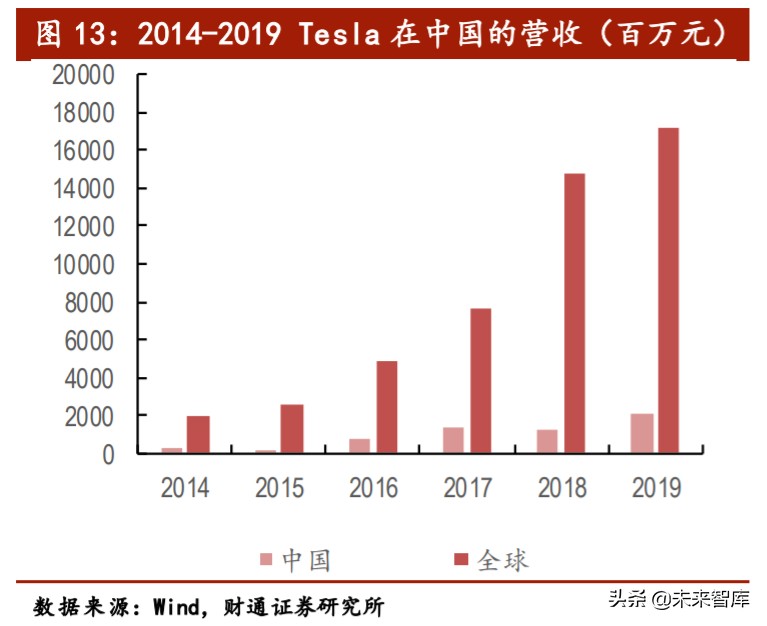 锂电隔膜行业专题报告：湿法路线确立，全球隔