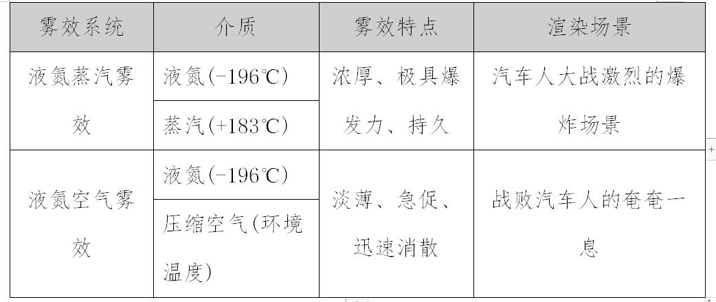 以航天智慧，造魅力舞台，实现你所有想象