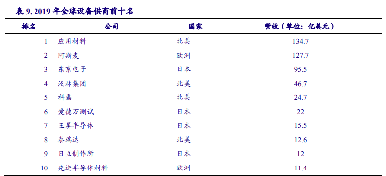 以日本为鉴，看中国电子产业崛起之路