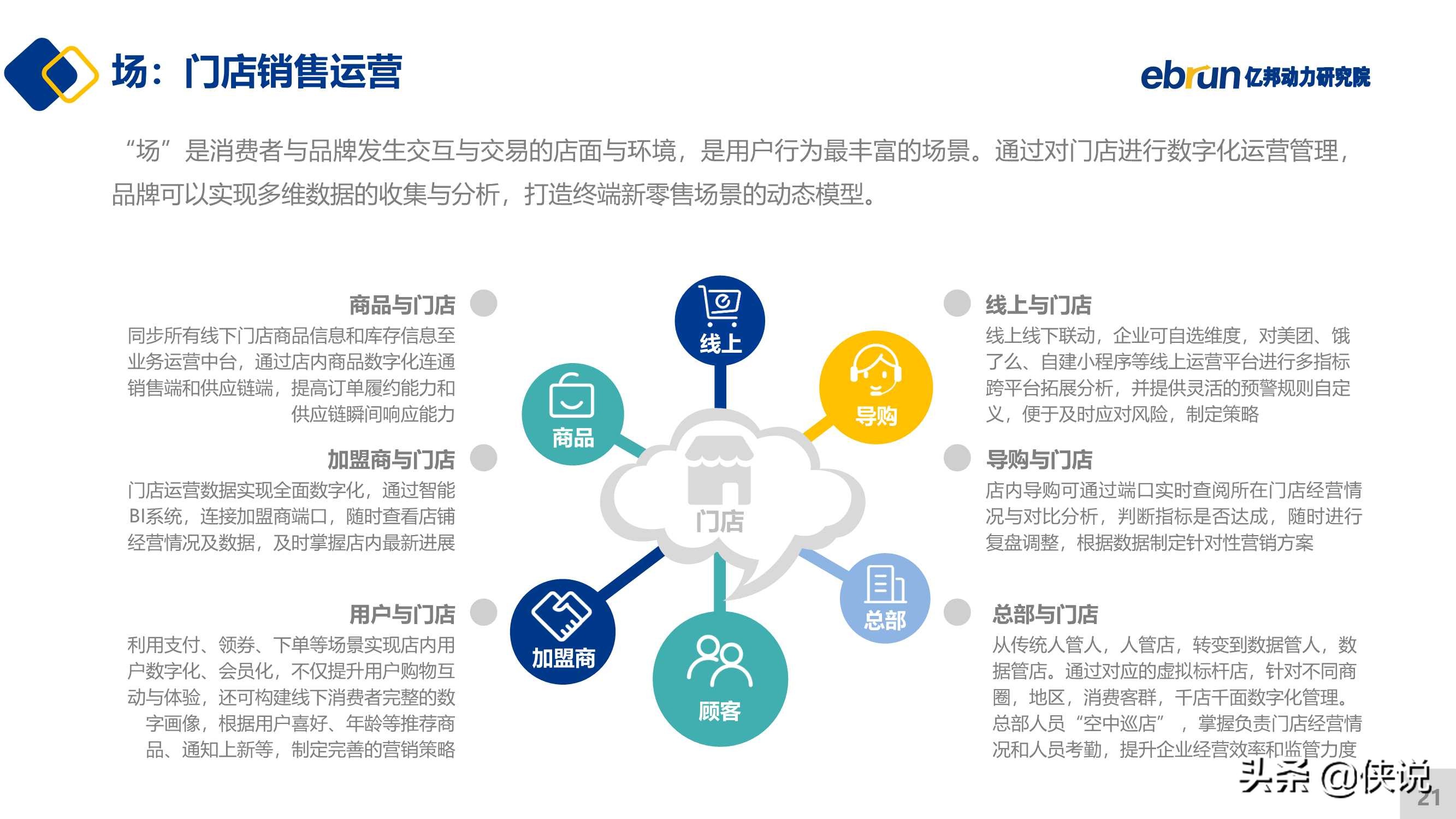 2021新锐品牌数字化增长白皮书（亿邦动力）