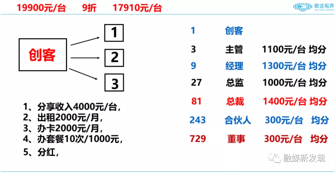 厦门“眼波视界”等相关公司因涉嫌传销7个账户被冻结3.5亿元
