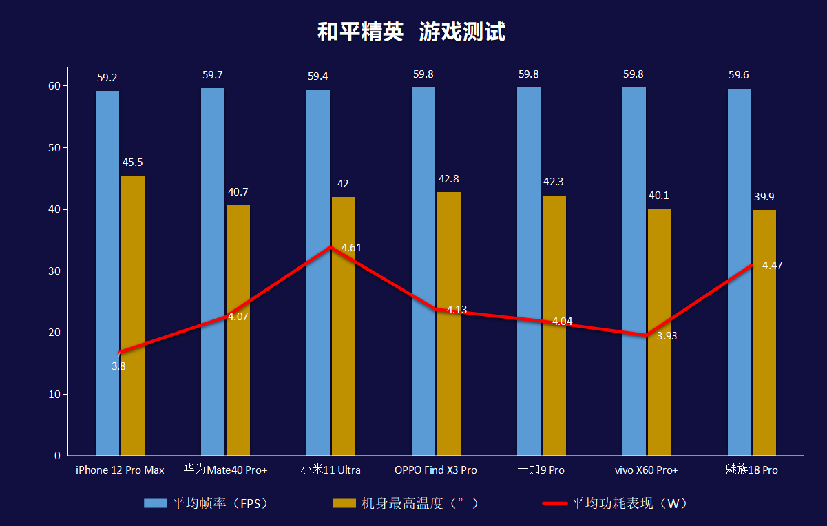 旗舰大乱斗：华为、苹果、小米、OPPO、vivo、一加、魅族巅峰对决