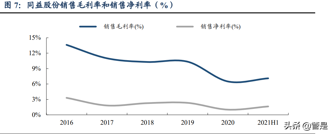 同益股份专题报告：领先的供应链一体化解决方案商