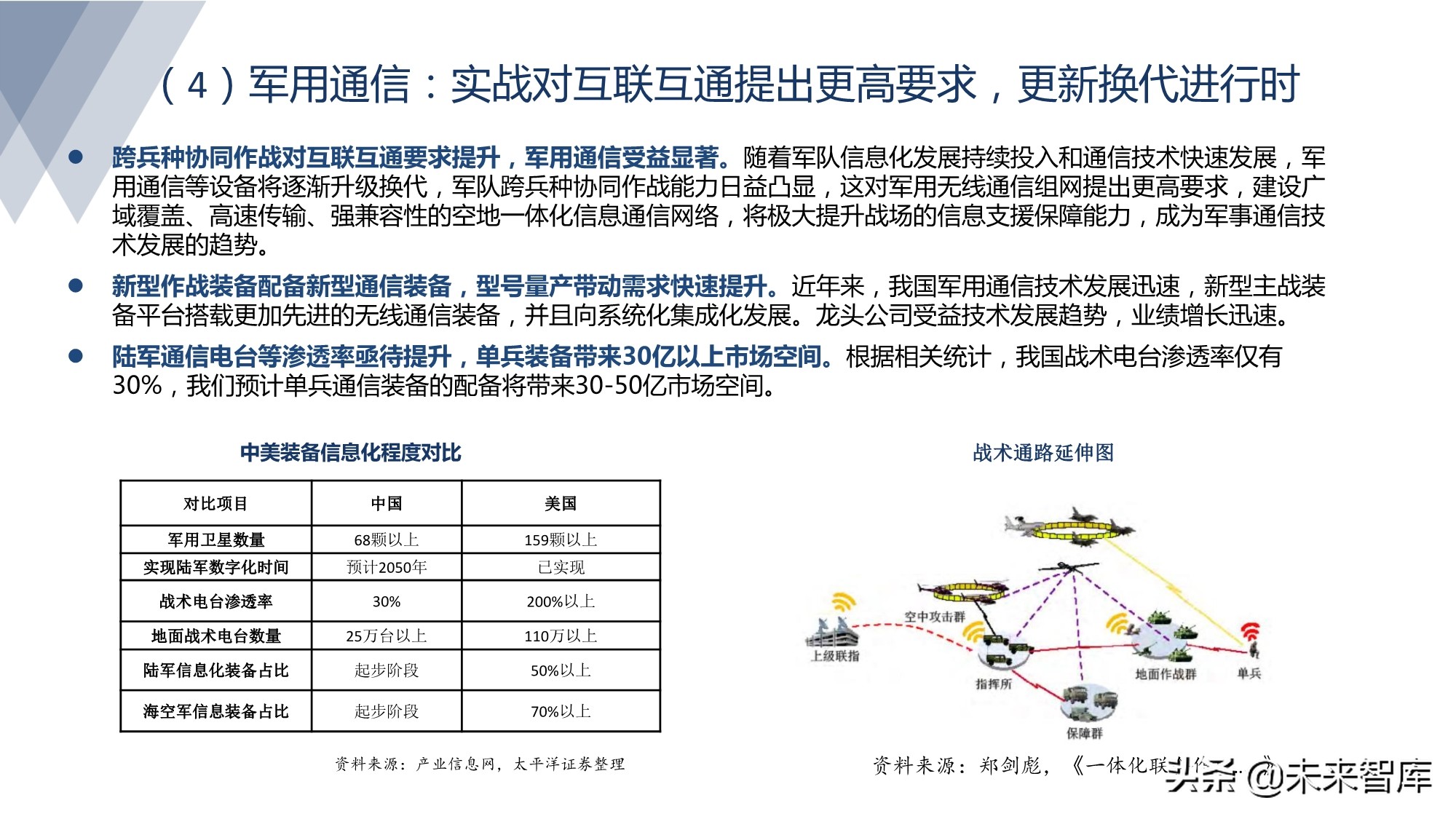 军工行业研究：军工强势周期风云突起，高壁垒龙头亮剑强者恒强