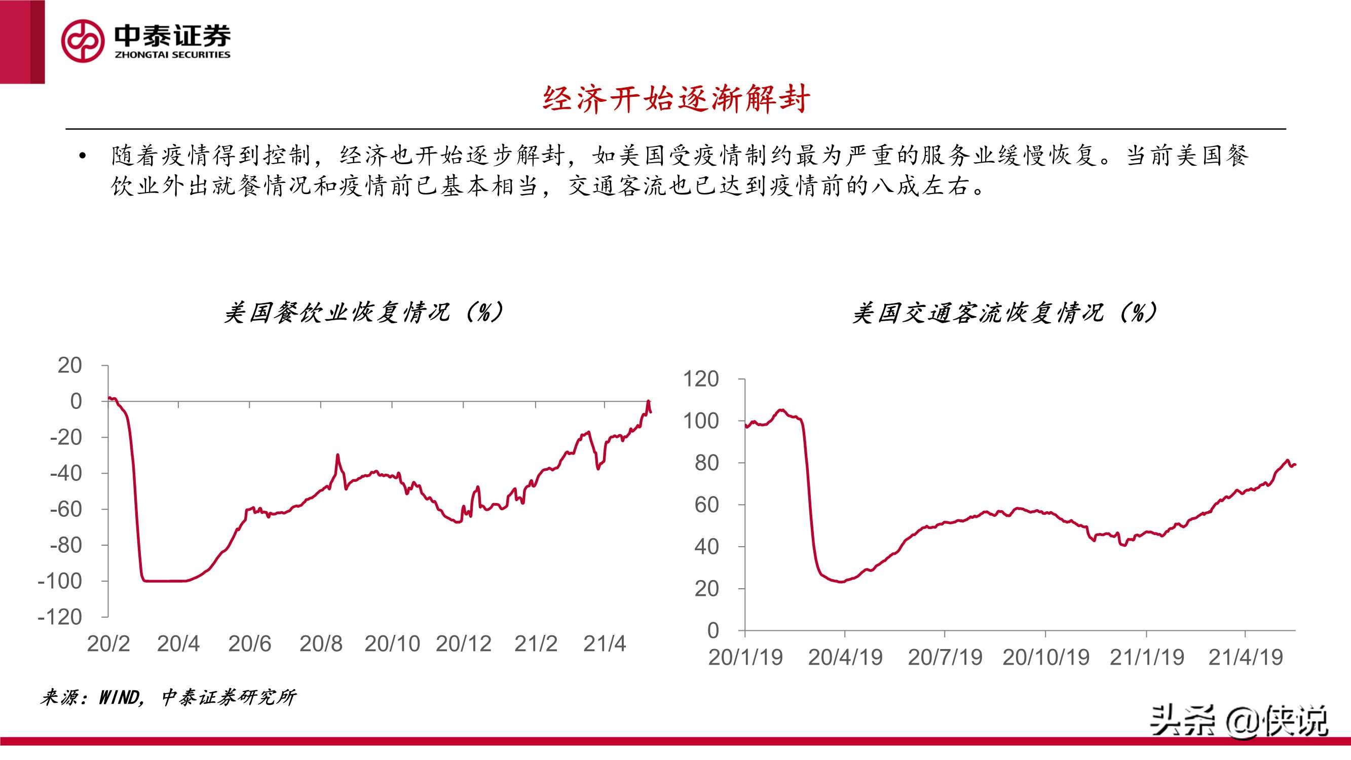 下半年宏观经济和资本市场展望：起落有时，盈亏逆转