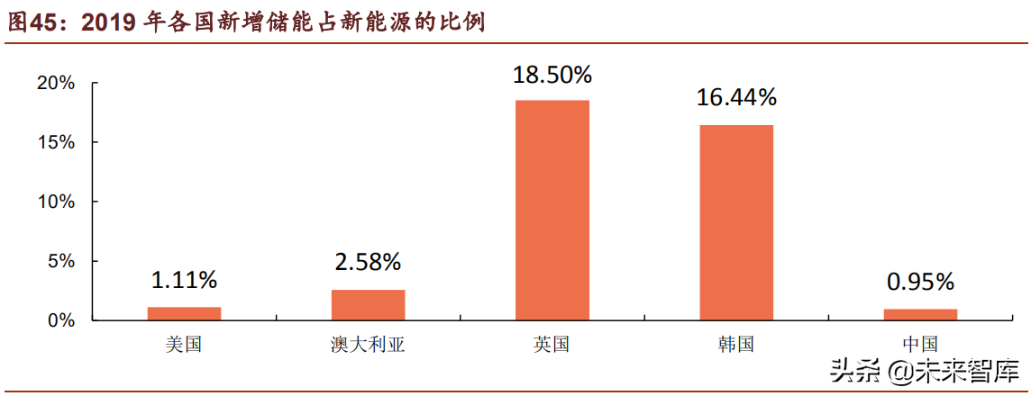 储能行业深度研究报告：未来电力系统主角，把握高价值增量机会