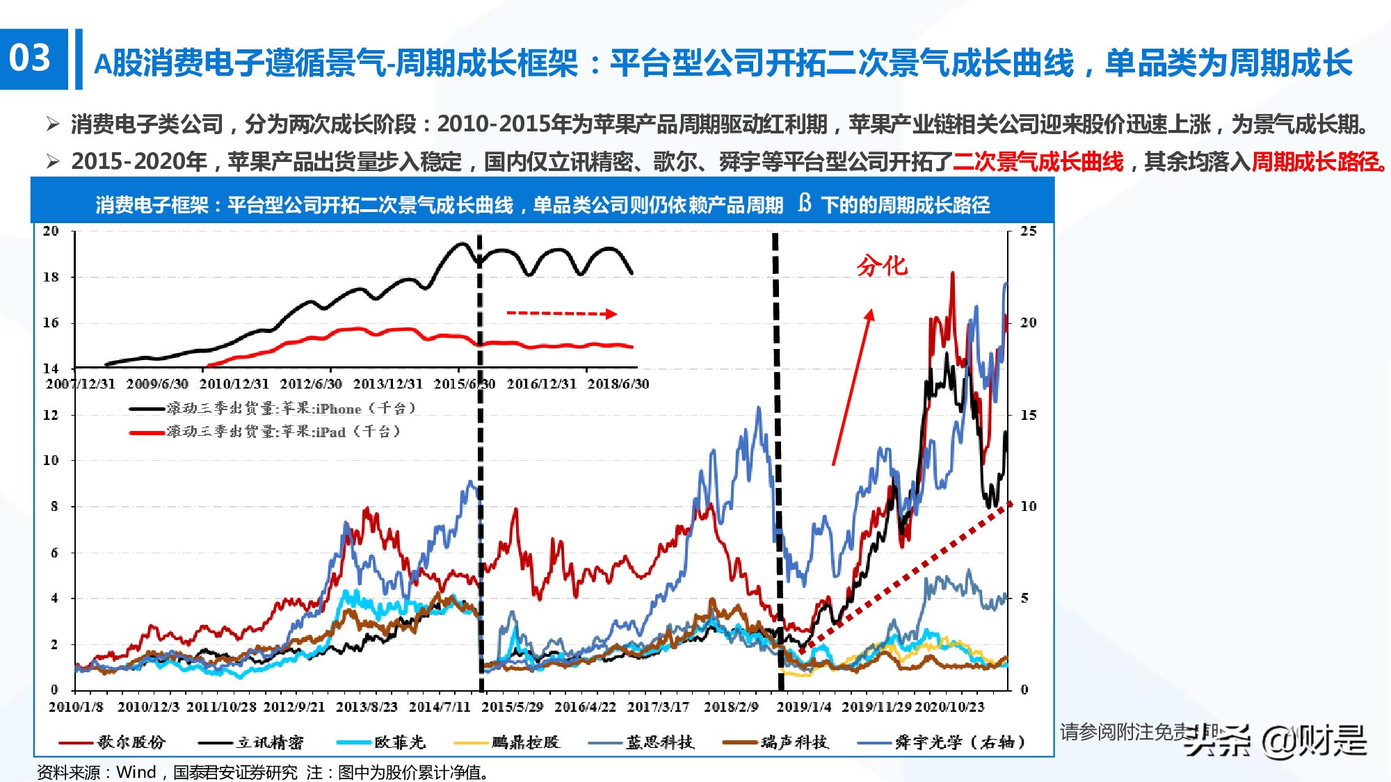 科技成长生命周期新框架构建：厝火积薪，科技成长风起