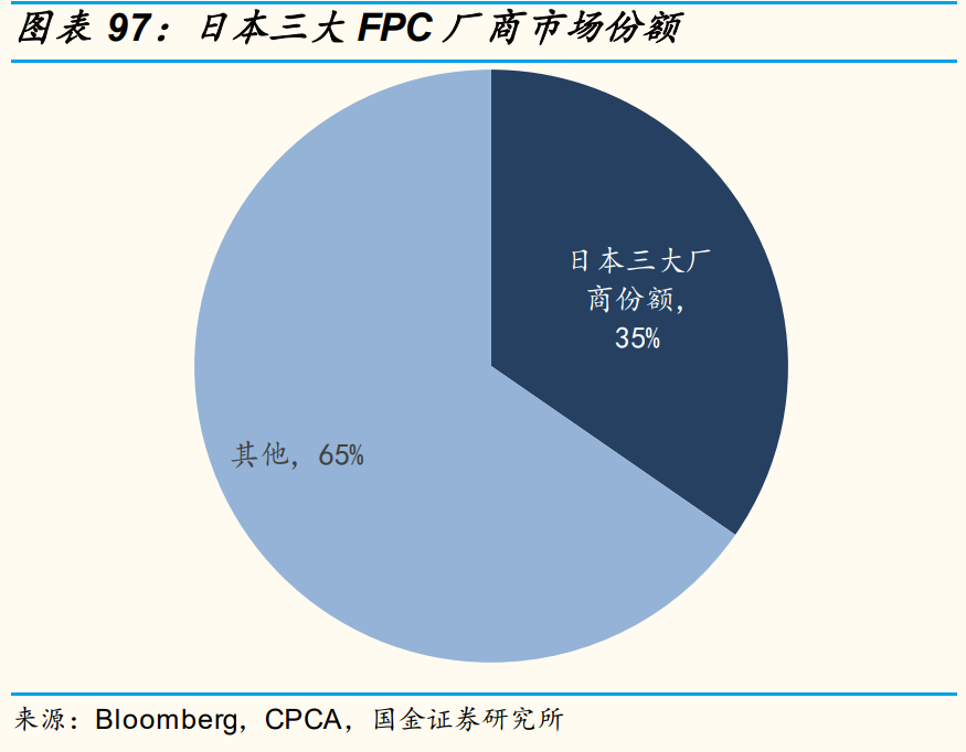 电子行业研究：景气向上，看好5G拉动和创新驱动的新机遇