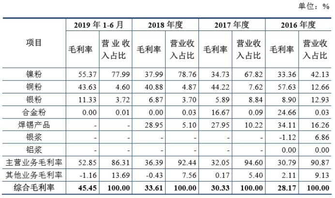 日本首相突然辞职，背后有何隐情？日经跳水！有种半导体材料疯涨