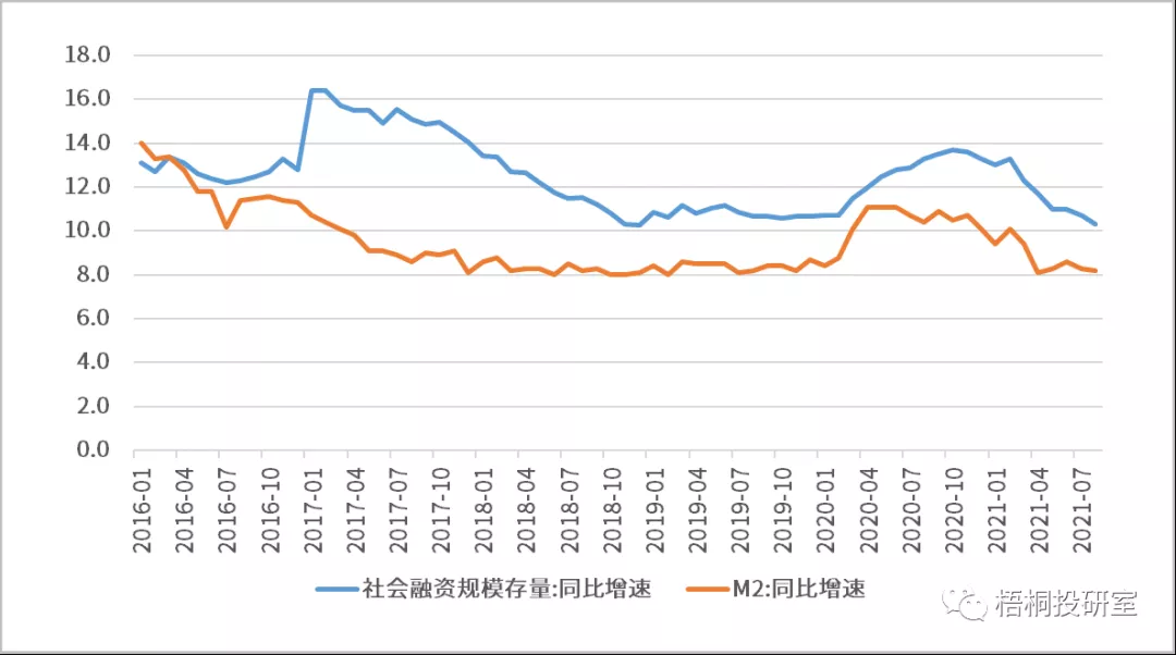 详解社会融资规模与广义货币供应量M2