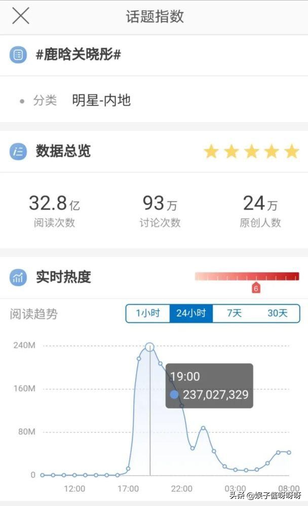 鹿晗关晓彤又现爆搜，相传月底将官宣分手，被曝原因出在关晓彤？