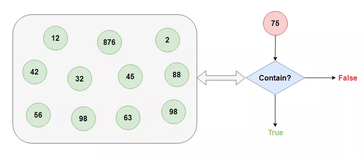 linux高性能服務器開發十大必須掌握的核心技術
