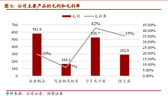 中钨高新专题研究报告：中国高端刀具龙头觉醒