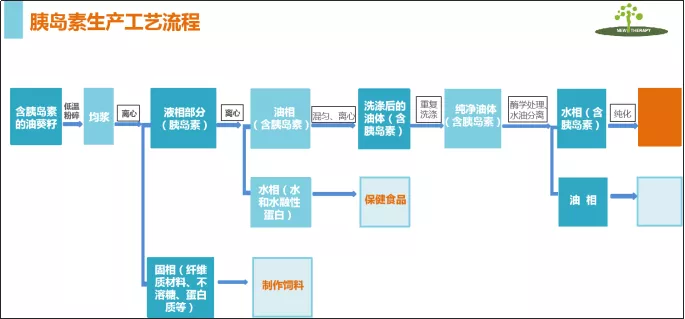 河北“农业+生物医药”打破胰岛素进口依赖，多项技术国际领先