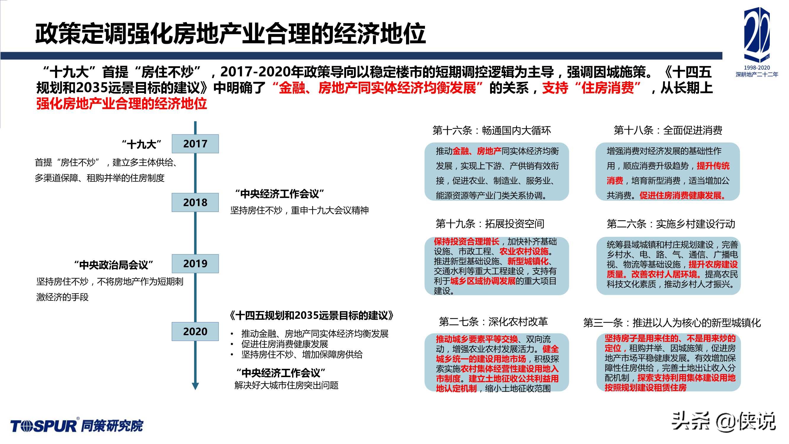 2020年楼市定位调整及“十四五”房地产再出发报告（同策）