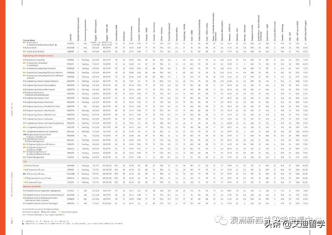 如何从1078万人中冲出突围？2021澳洲八大高考直录要求汇总