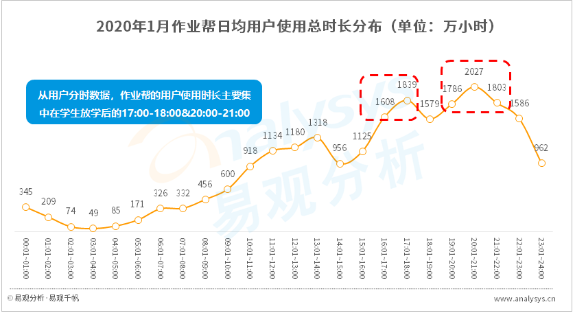 拼多多的成功你也可以复制，复盘五大用户增长案例 | 行业案例