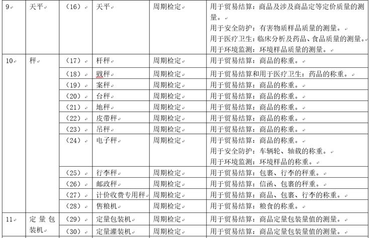 质量管理体系中“校准”与“检定”的区别