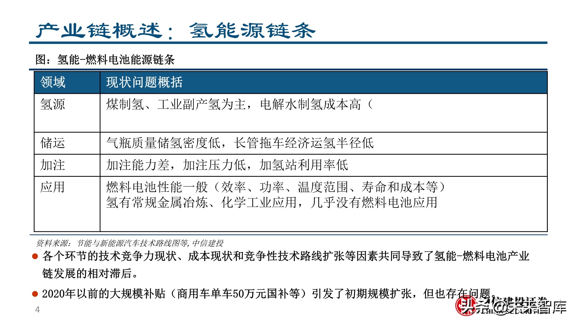 燃料电池&氢能行业专题报告：为之，难者亦易