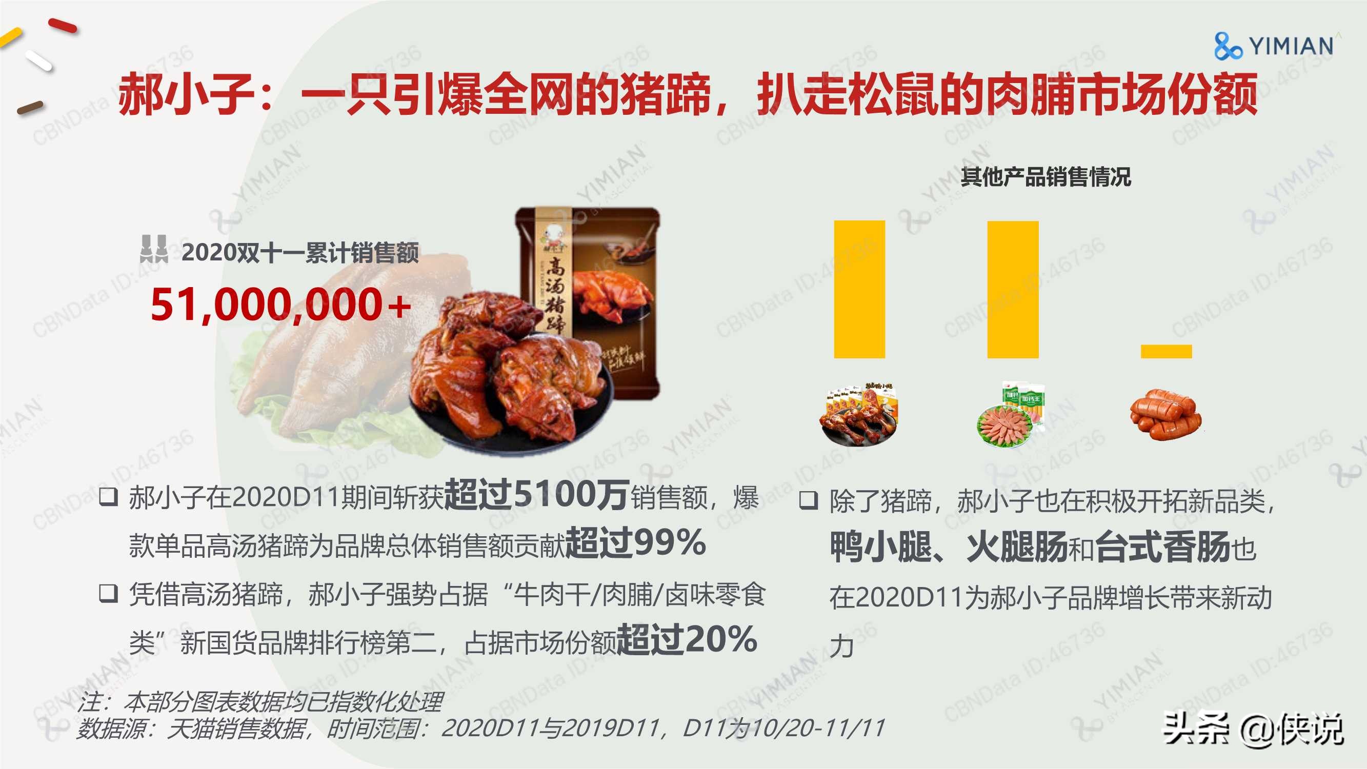 激荡向前，乘风破浪的食品行业新国货（报告）