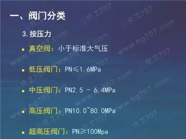 珍藏版:阀门基础知识大全,少有的干货