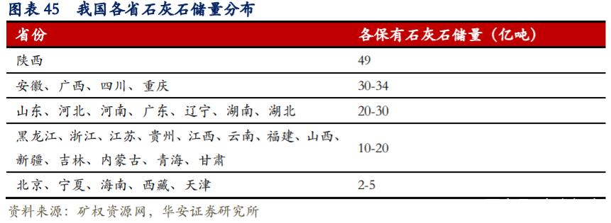海螺水泥深度解析：拥有坚实壁垒的周期核心资产