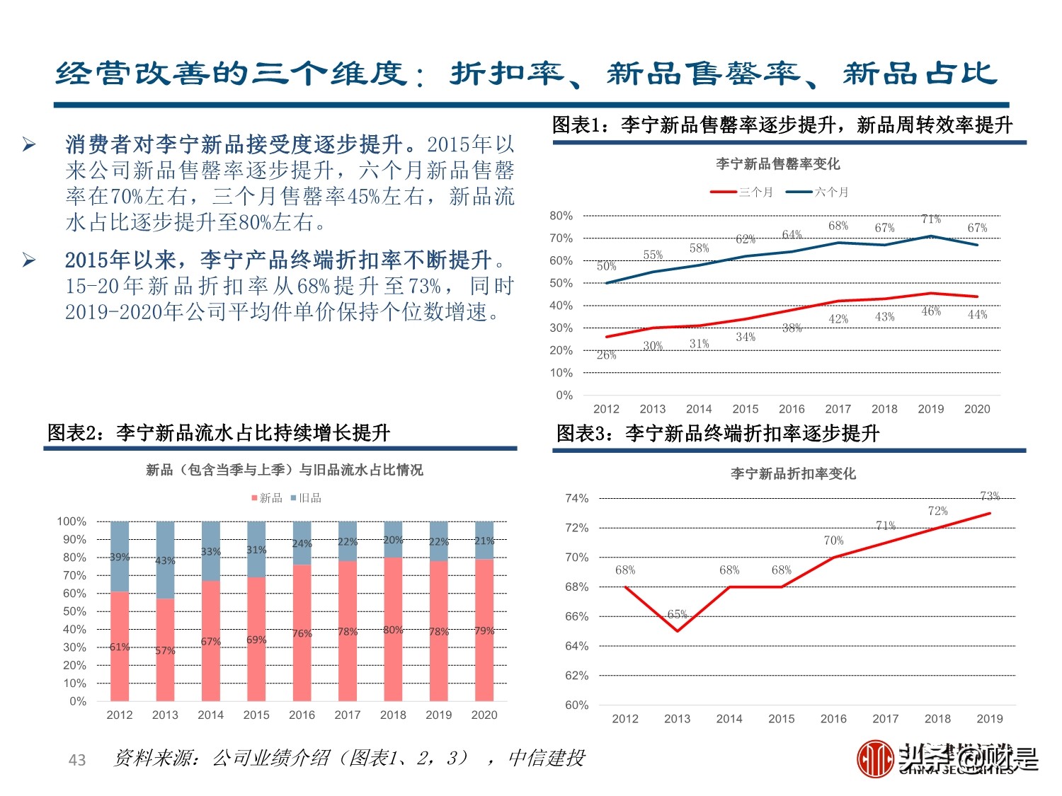 李宁专题研究报告：国潮崛起，品牌焕新