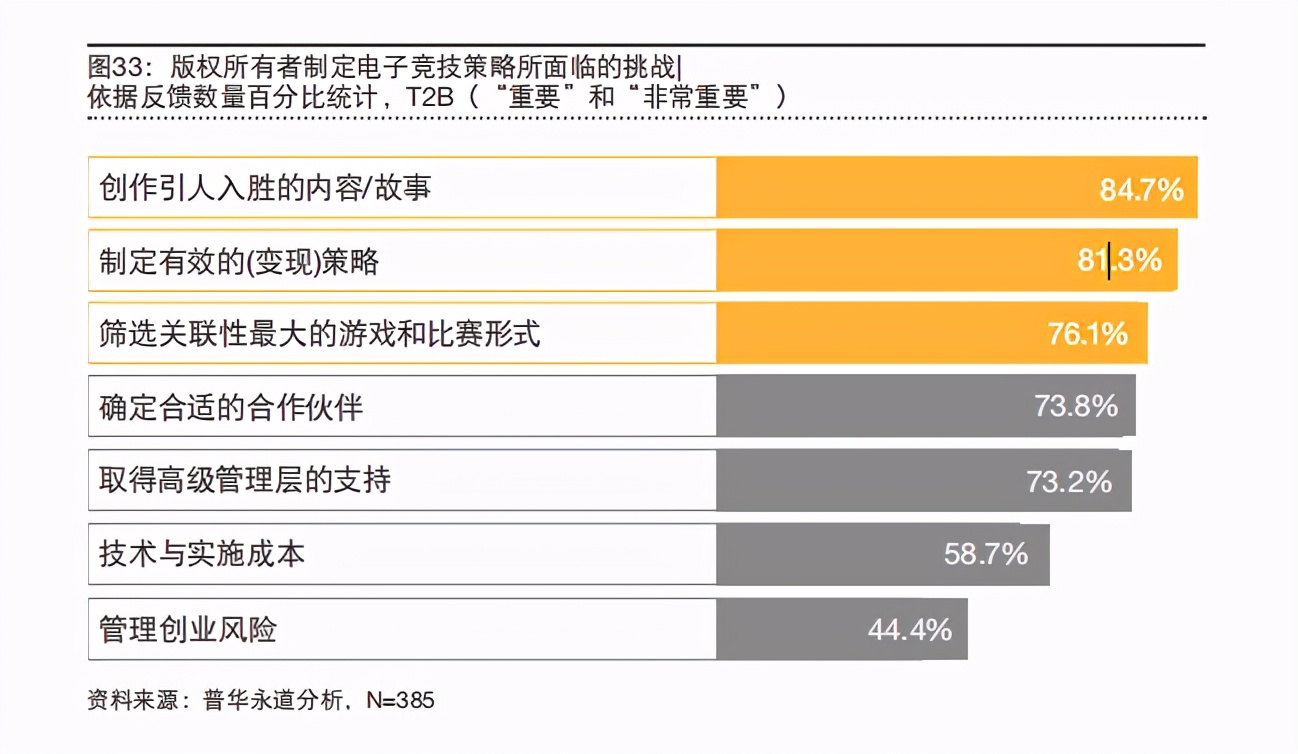 2020年普华永道体育行业调查报告