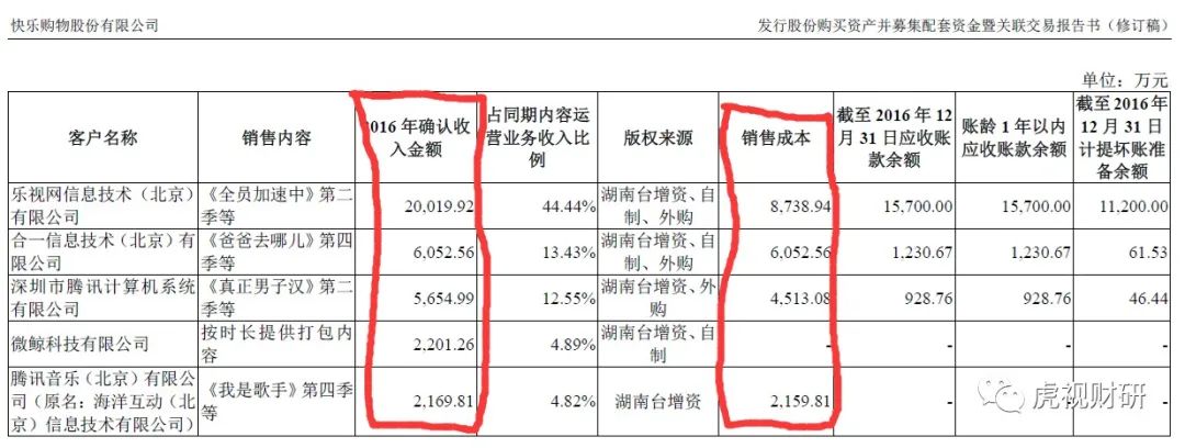 芒果超媒：乘风破浪靠爸爸