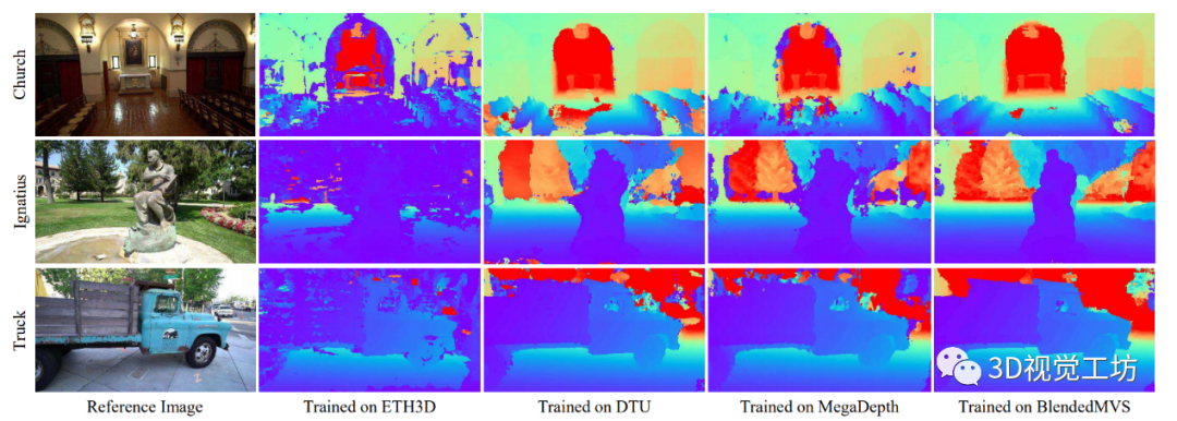 多视图立体匹配论文分享：BlendedMVS