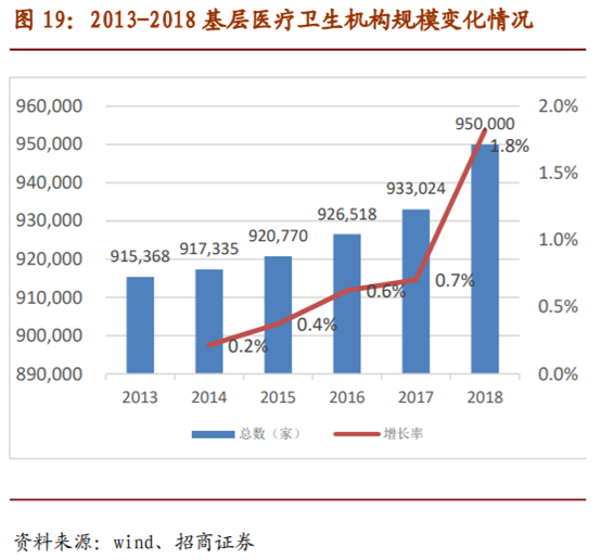 医疗检测之POCT行业深度报告：新市场，新技术，新预期