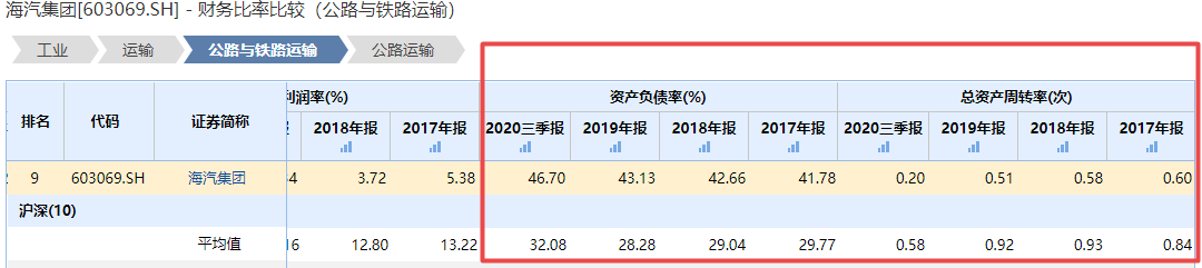 ä¸ç»©é¢äºä¸èµäº§è´åºçåé« æµ·æ±½éå¢å ä¿¡æ«ç­é®é¢è¢«è´£