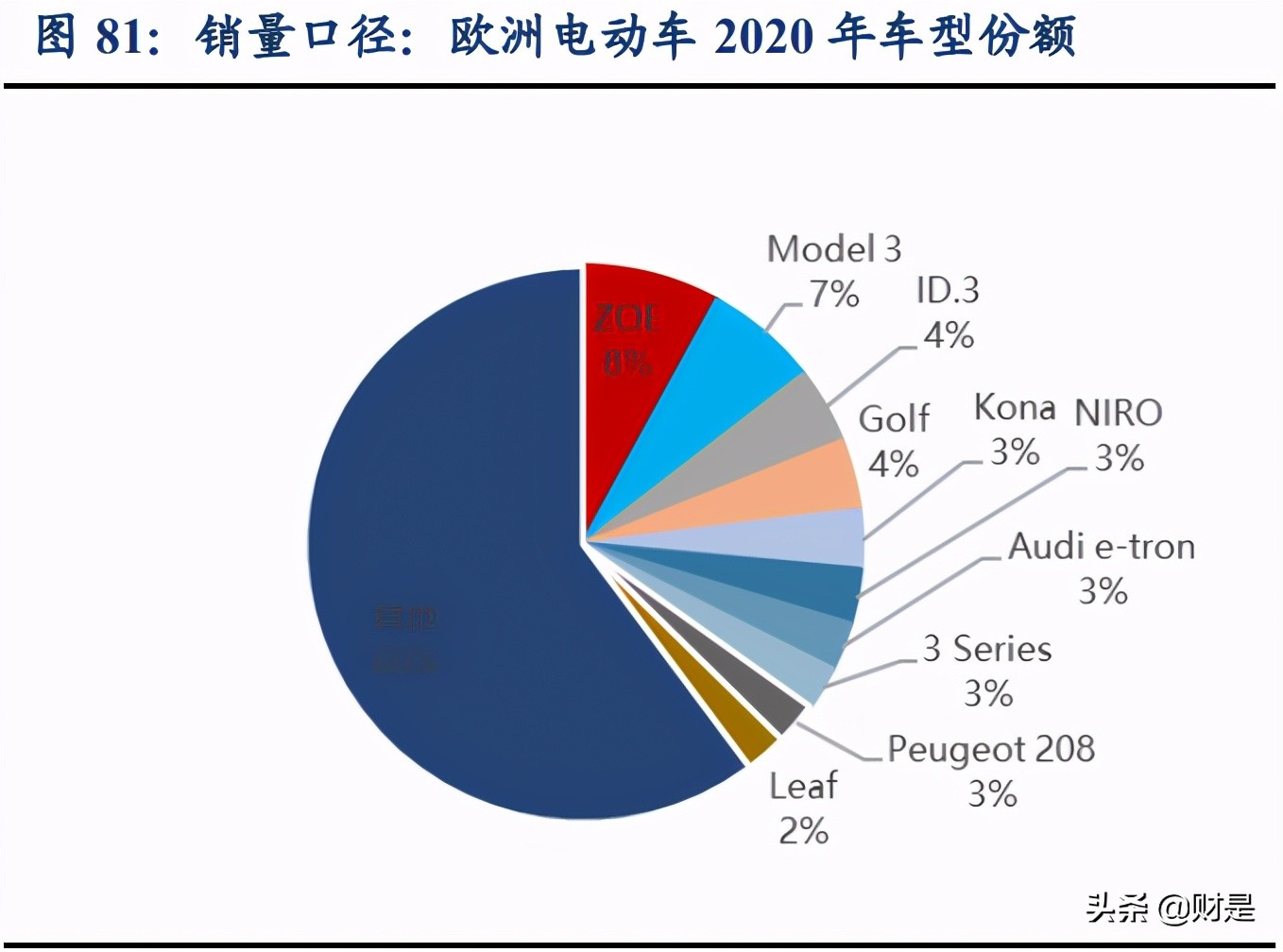 长城汽车专题研究报告（下）：人和