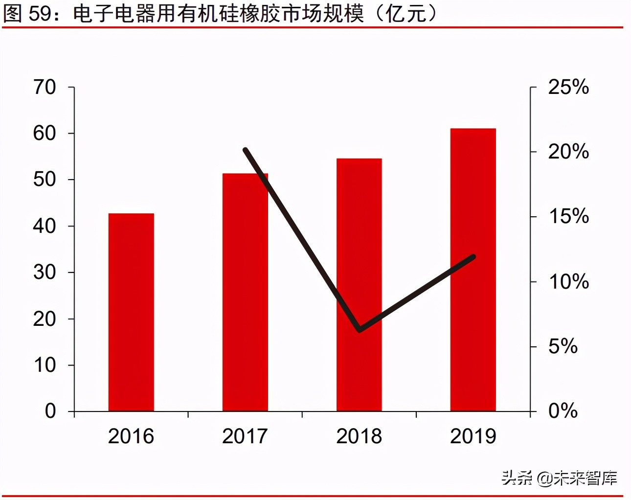 有机硅产业研究报告：硅基新材需求大爆发，千亿市场孕育中国龙头