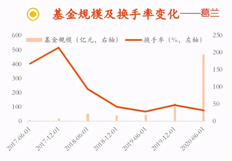 两位医药博士小姐姐：中欧葛兰和嘉实颜媛，选哪一位基金经理？