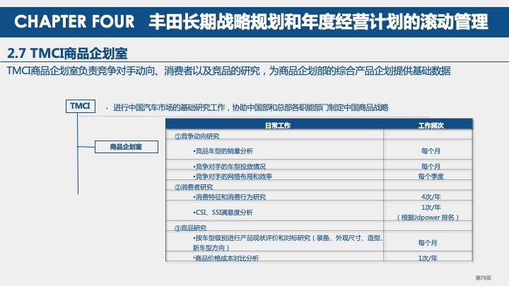 丰田汽车战略规划与战略管理体系研究（2021）