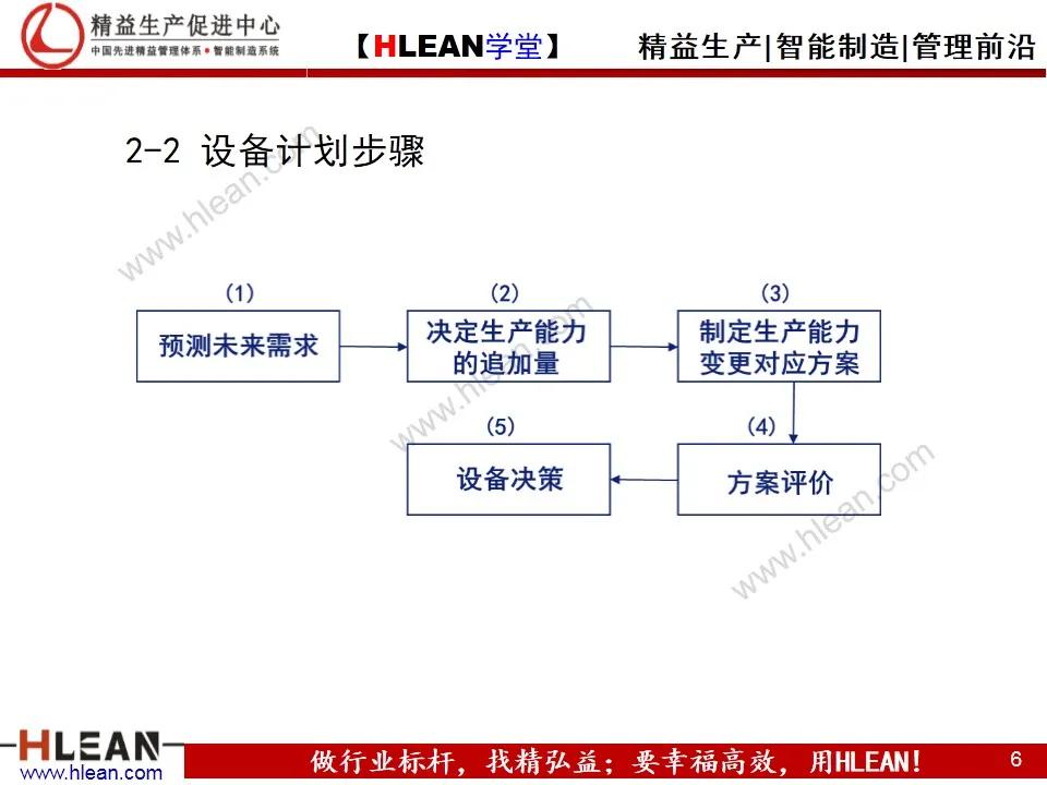 「精益学堂」生产计划与物料控制（上篇）