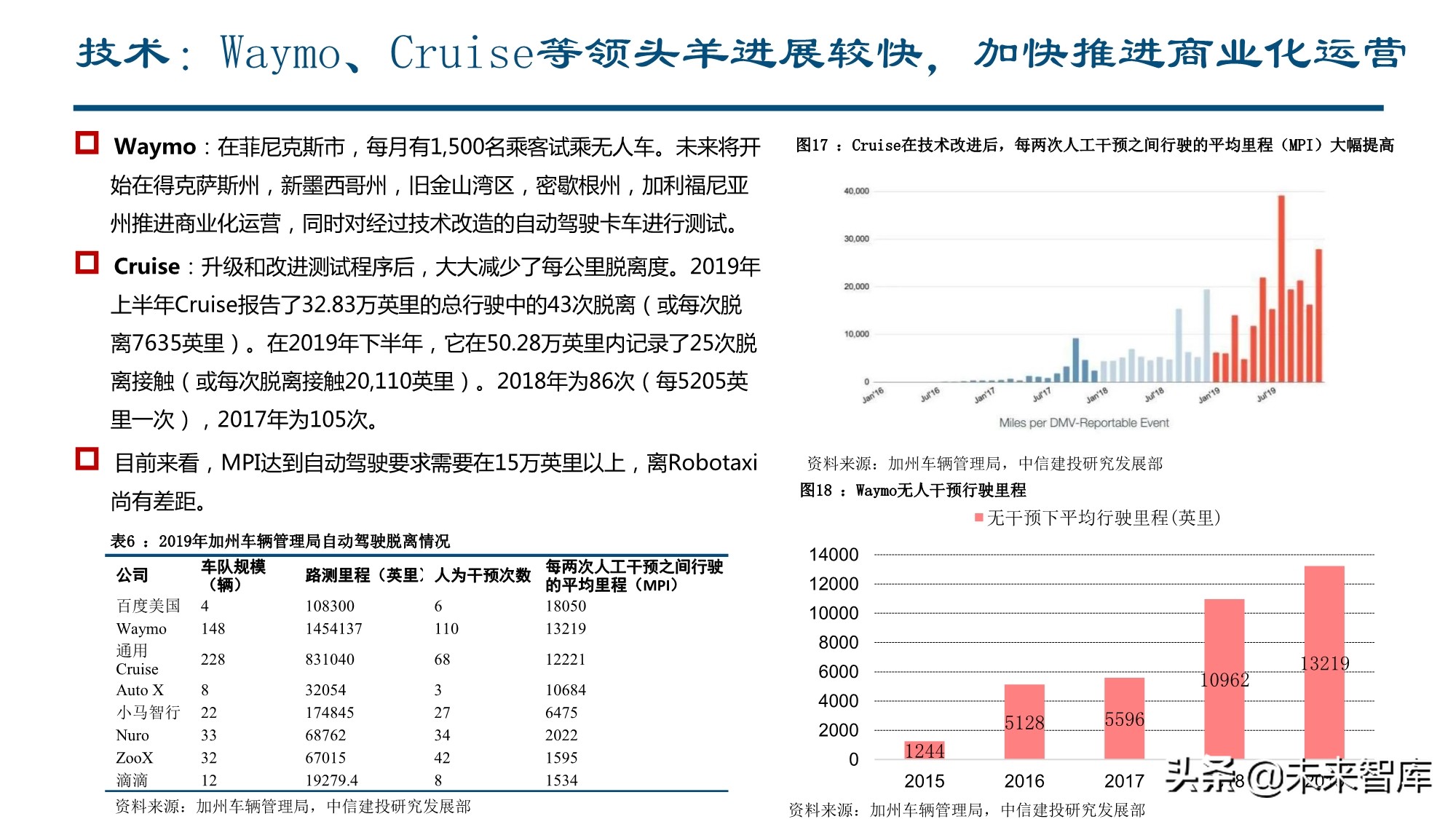 智能汽车行业深度报告：全球供应链重塑，智能汽车产业链崛起