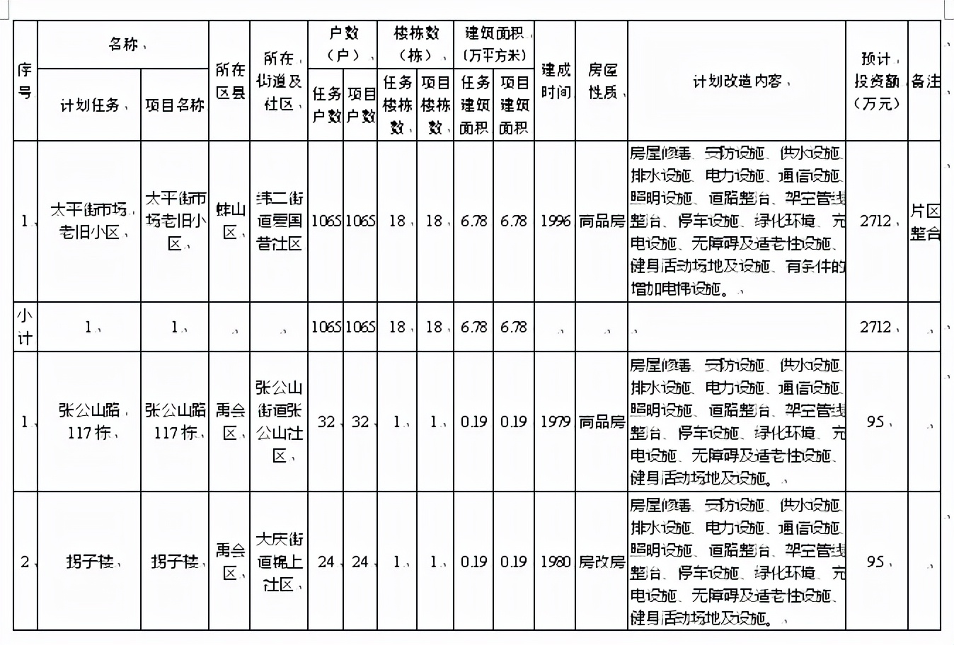 蚌埠67个老旧小区将改造！涉及加装电梯