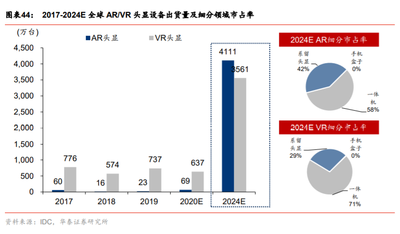 供需内循环深度研究与投资策略：渗透率与自主率全景手册