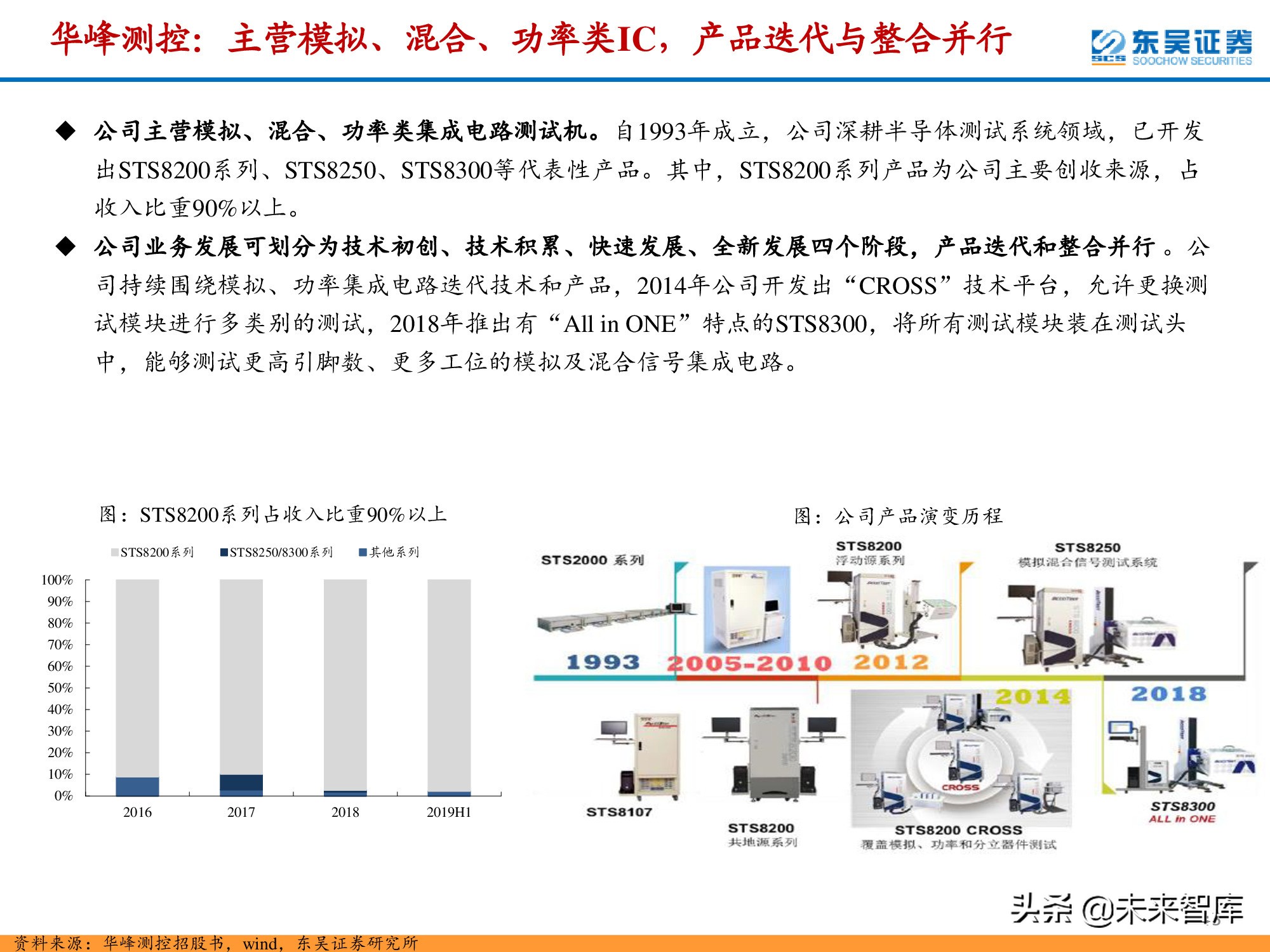 半导体检测设备行业深度报告：晶圆制造环节与封测环节分析