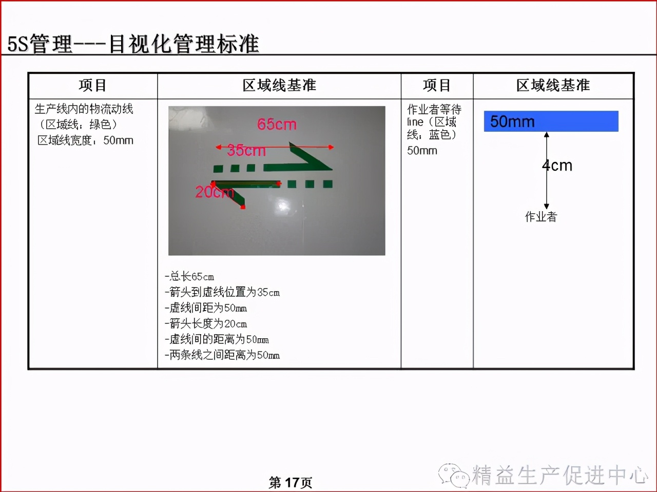 「精益學堂」車間、倉庫、辦公室的5S管理及目視化管理標準