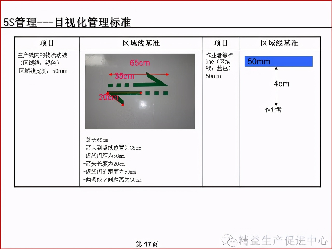 「精益学堂」车间、仓库、办公室的5S管理及目视化管理标准