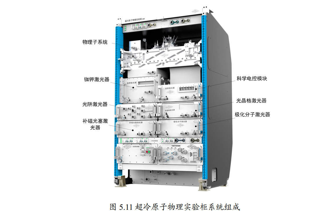 国际空间站“乱”，天和核心舱“简”，到底哪个更先进？