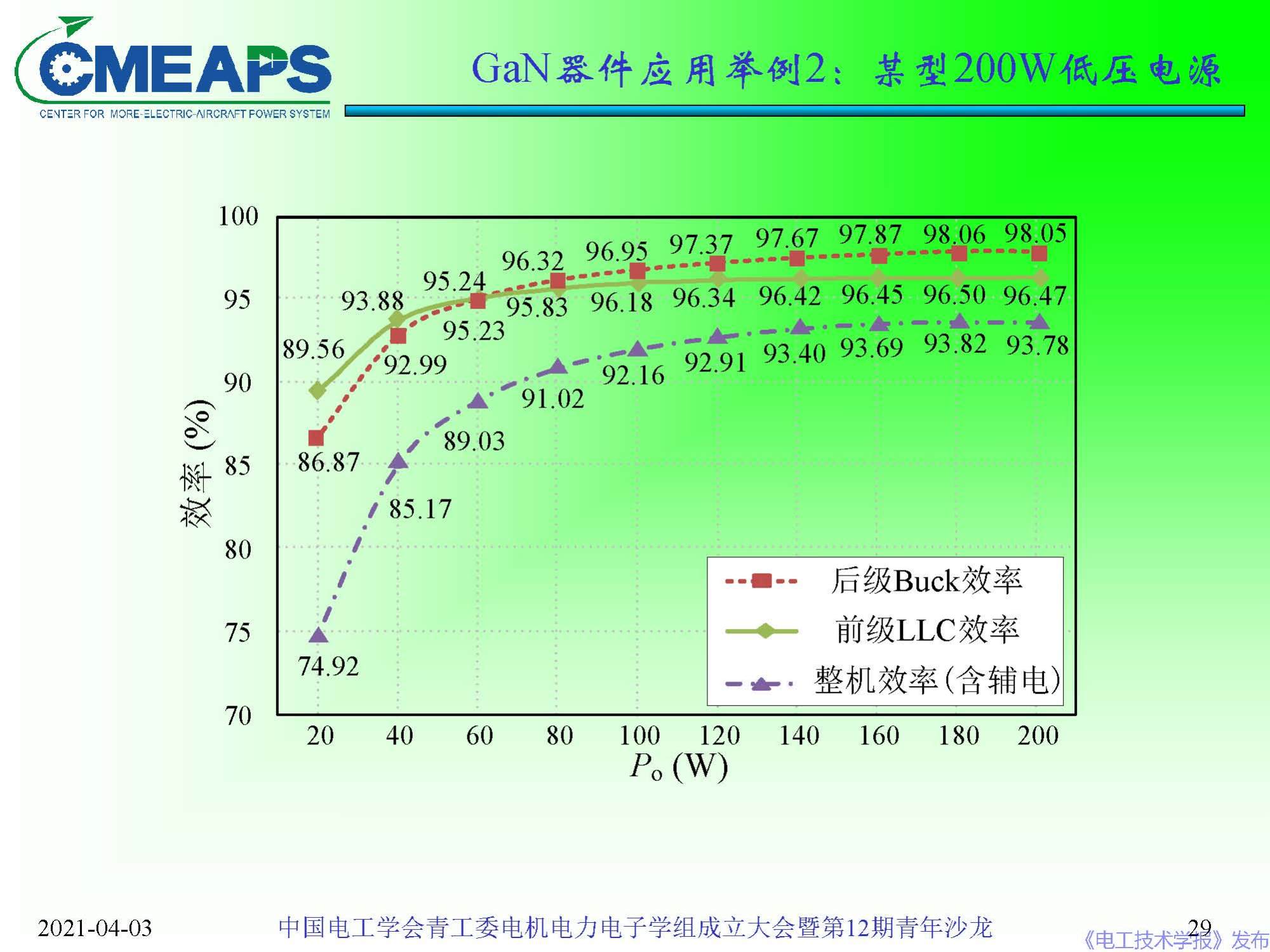 南航 阮新波 教授：寬禁帶半導(dǎo)體器件在電力電子變換器中的應(yīng)用