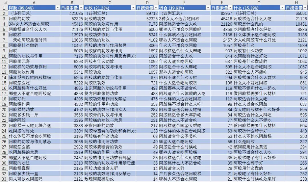 当流量比黄金还贵，怎么做好流量增长？